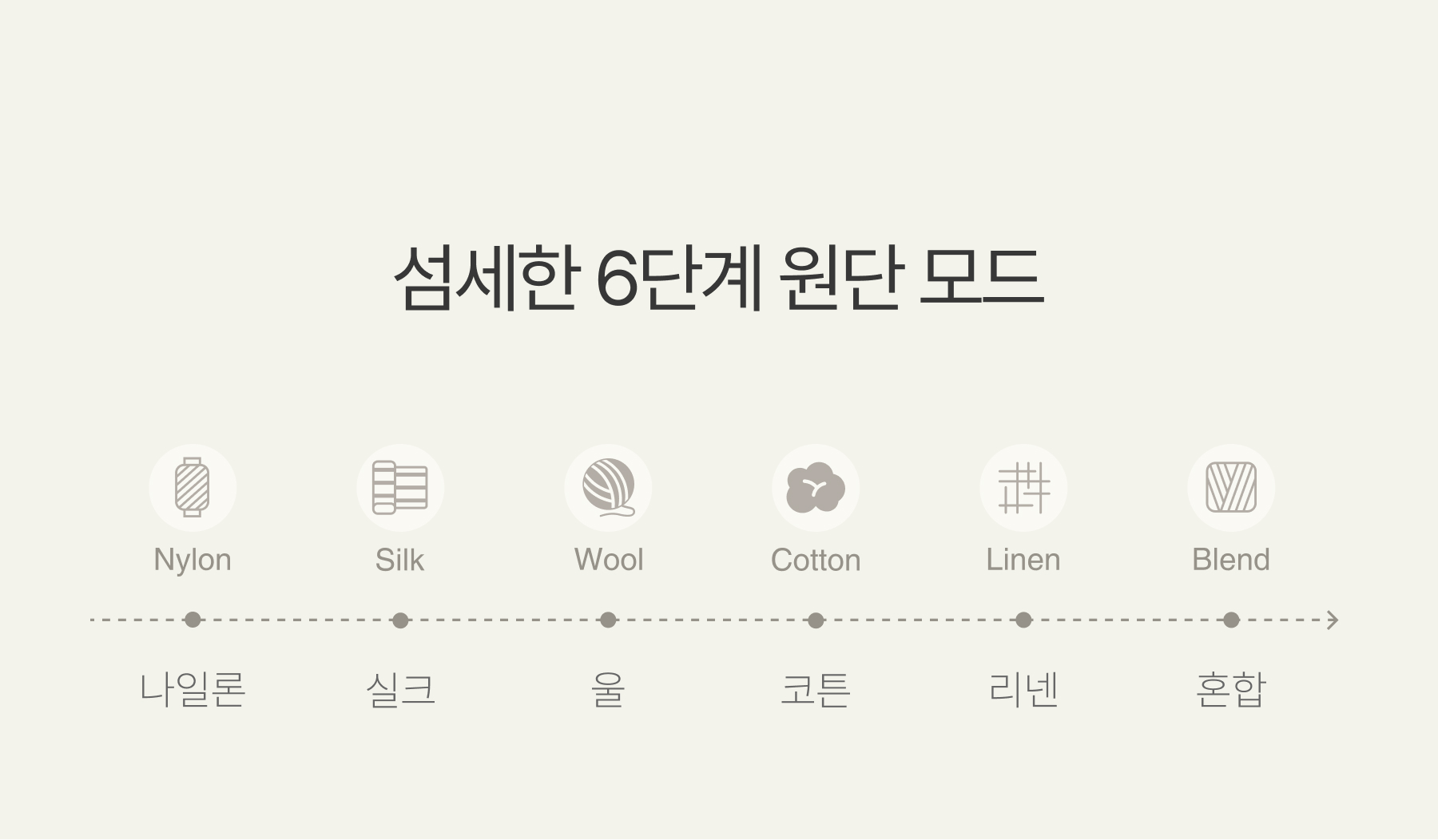2 in 1 슬림 스팀다리미 핸디형 건식 스팀 가정용 상세 이미지 21